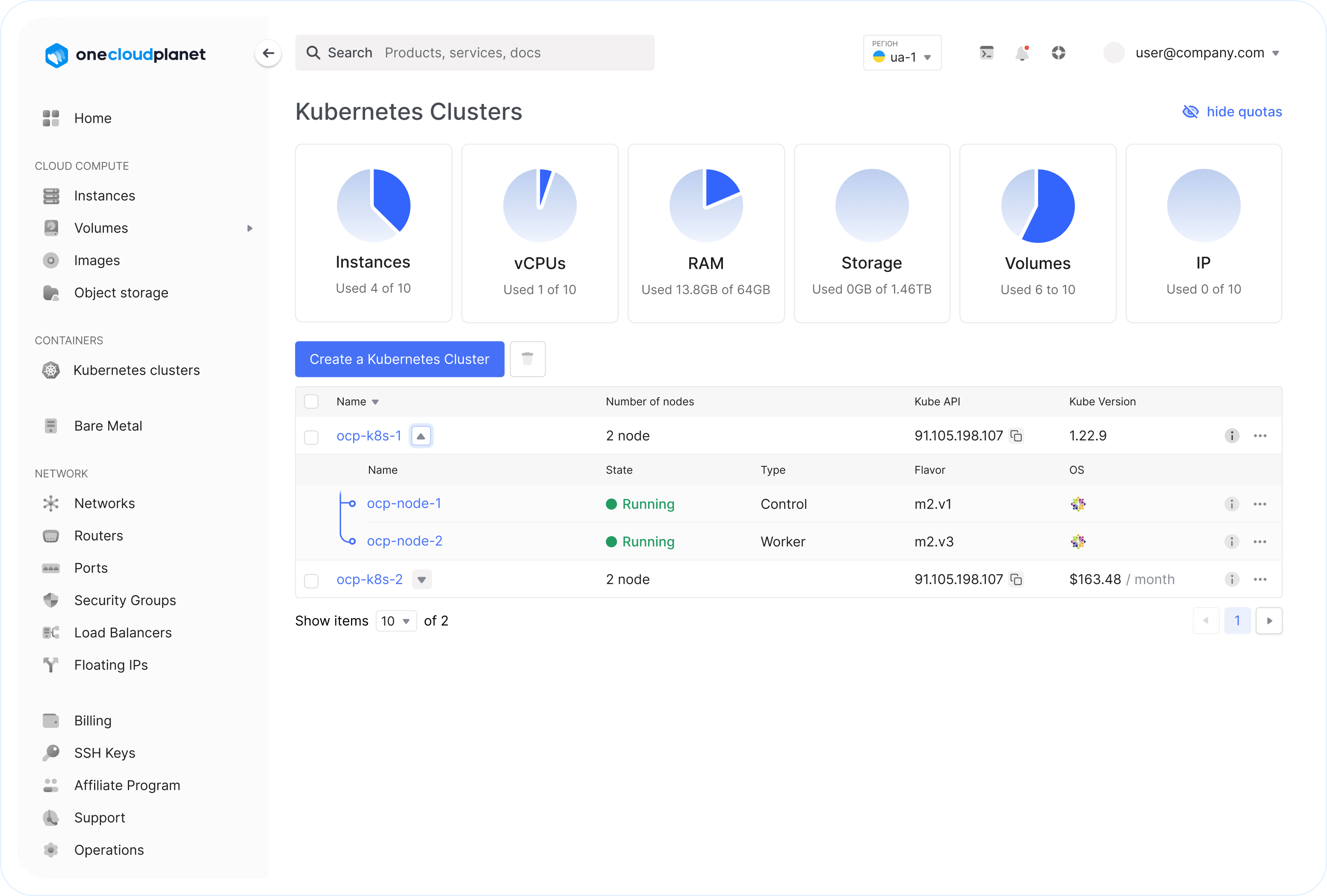 Kubernetes Clusters Dashboard